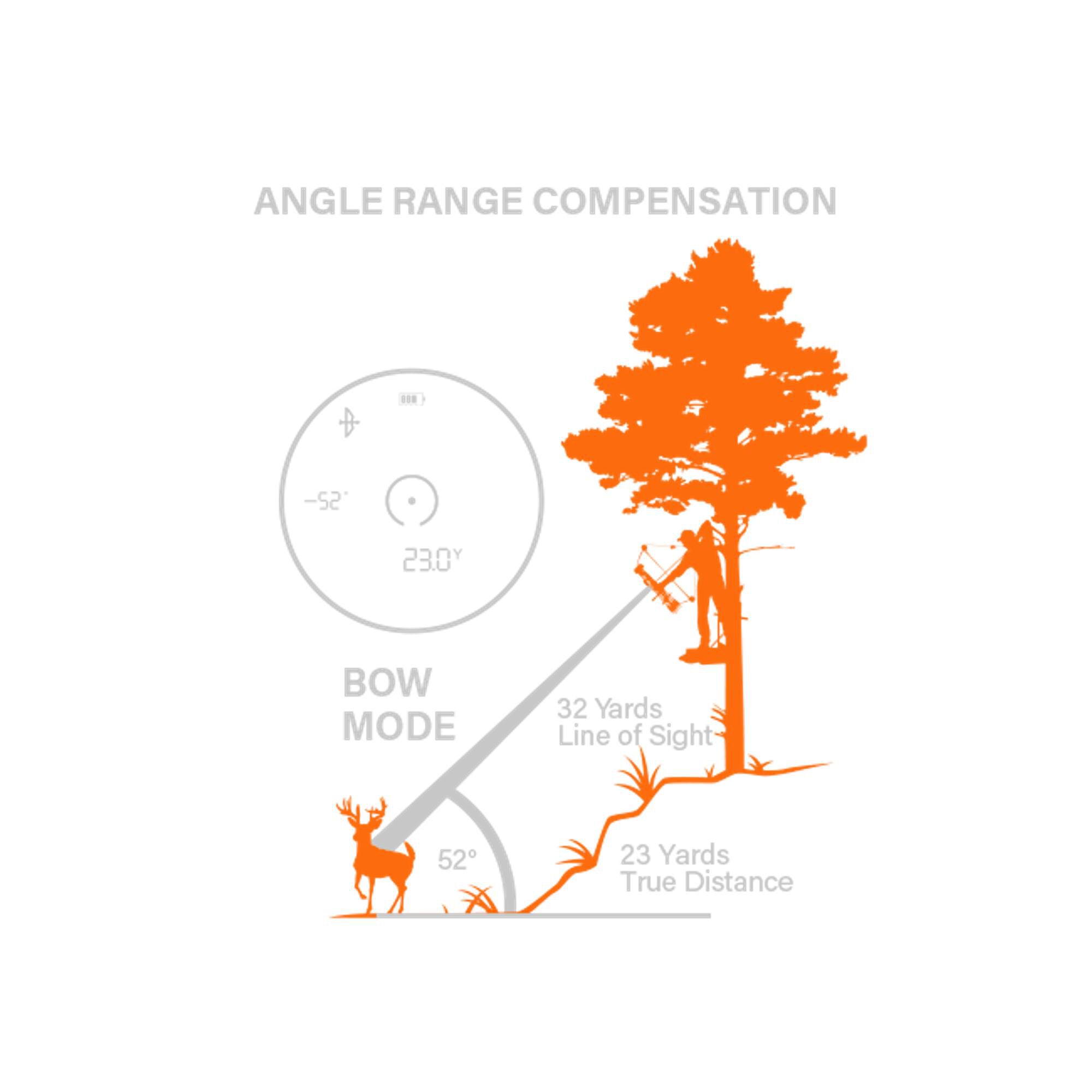 Amazon.com : Bushnell Prime 1300 Hunting Laser Rangefinder